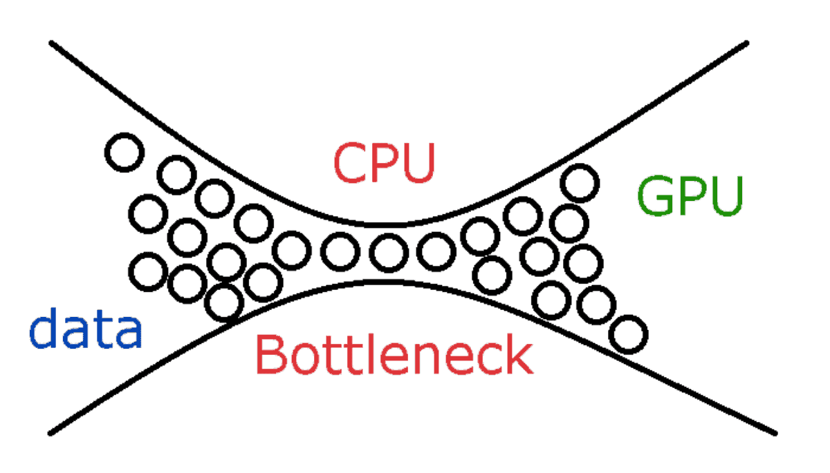 pc bottleneck calculator